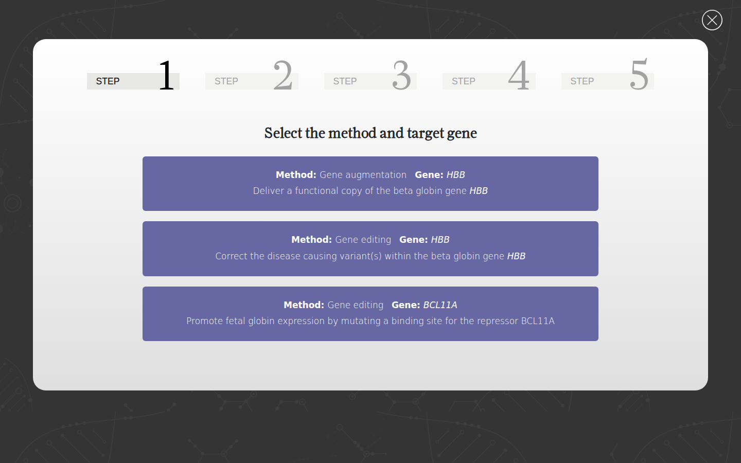 The THER gene therapy interactive: five numbered steps across the top and three purple option cards below, each pairing a therapeutic method with a target gene.